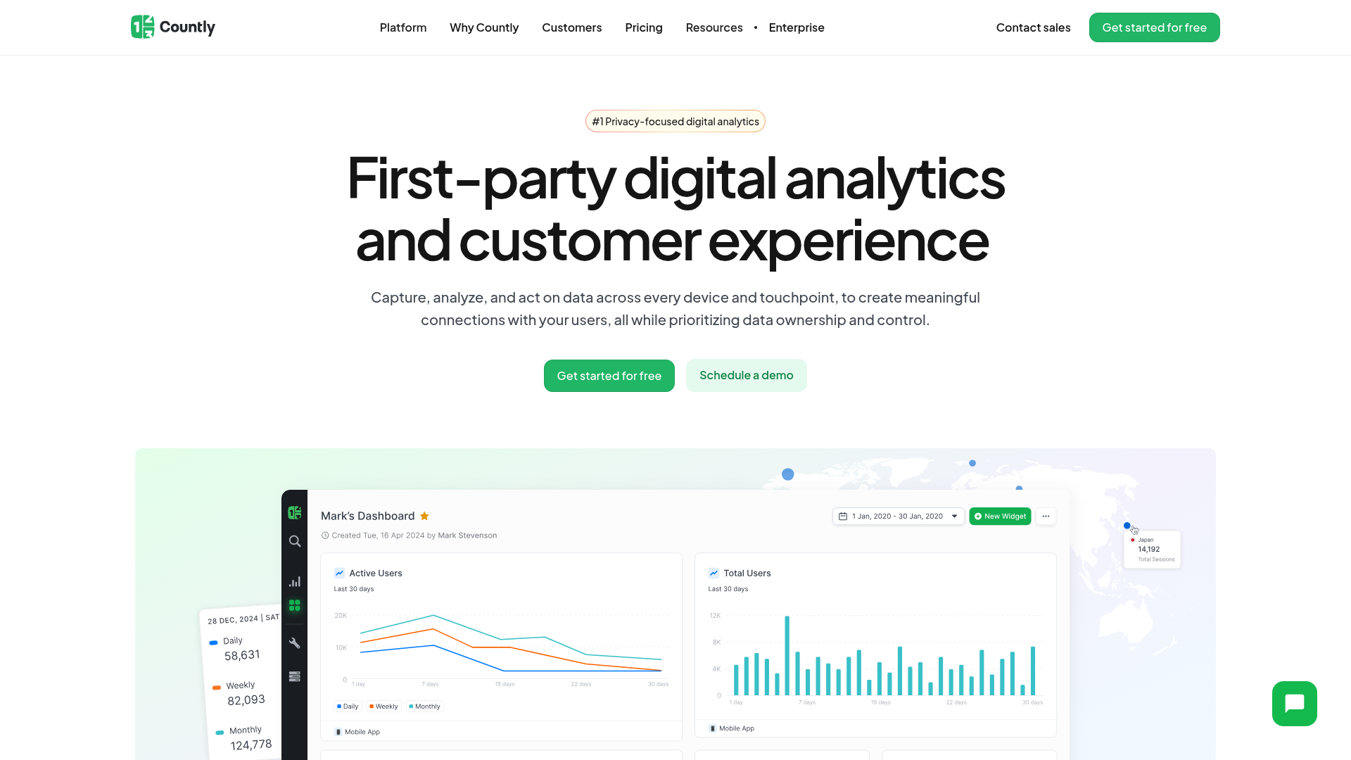 Countly screenshot