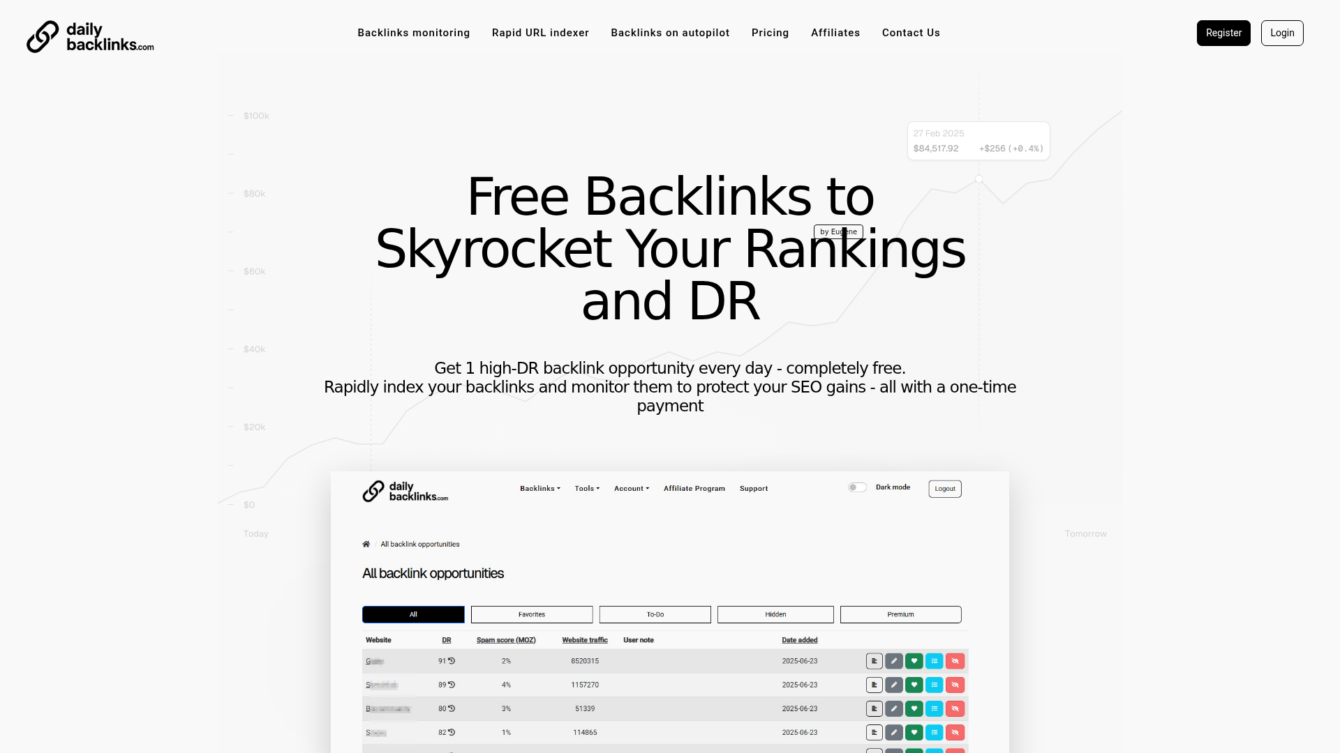 dailybacklinks+com