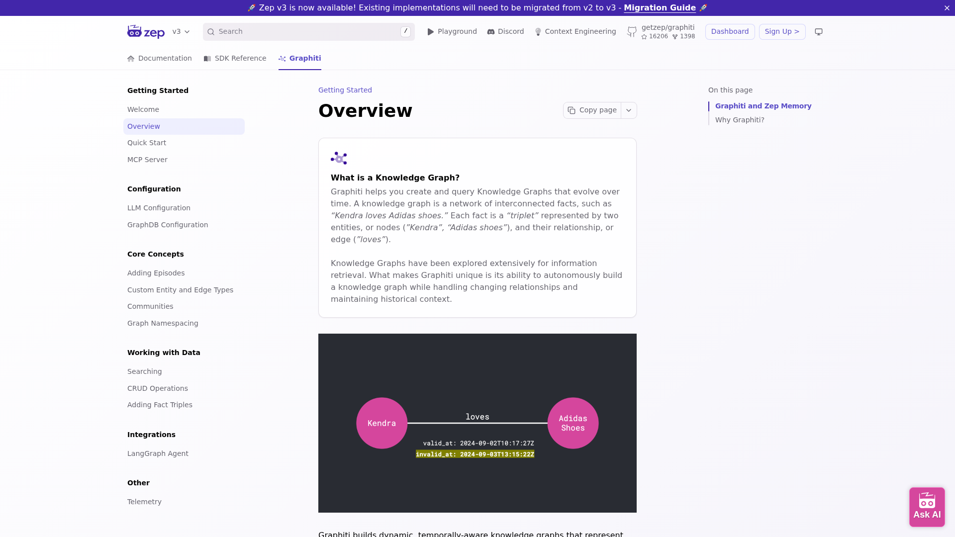 Graphiti screenshot