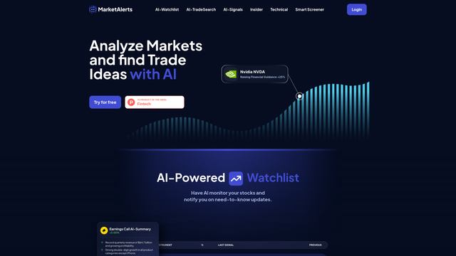 MarketAlerts