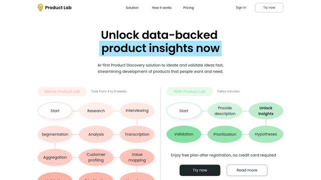 Product Lab AI