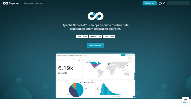 Superset screenshot